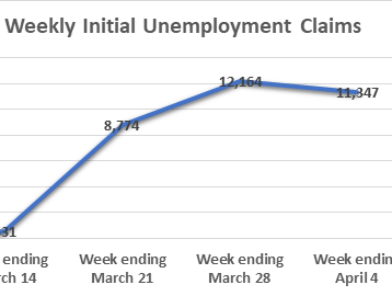 Apr 4 Initial Unemployment Claims chart