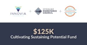 Graphic with Innovia Foundation, Spokane Workforce Council, and Next Generation Zone logos to promote the $125,000 Cultivating Sustaining Potential Fund