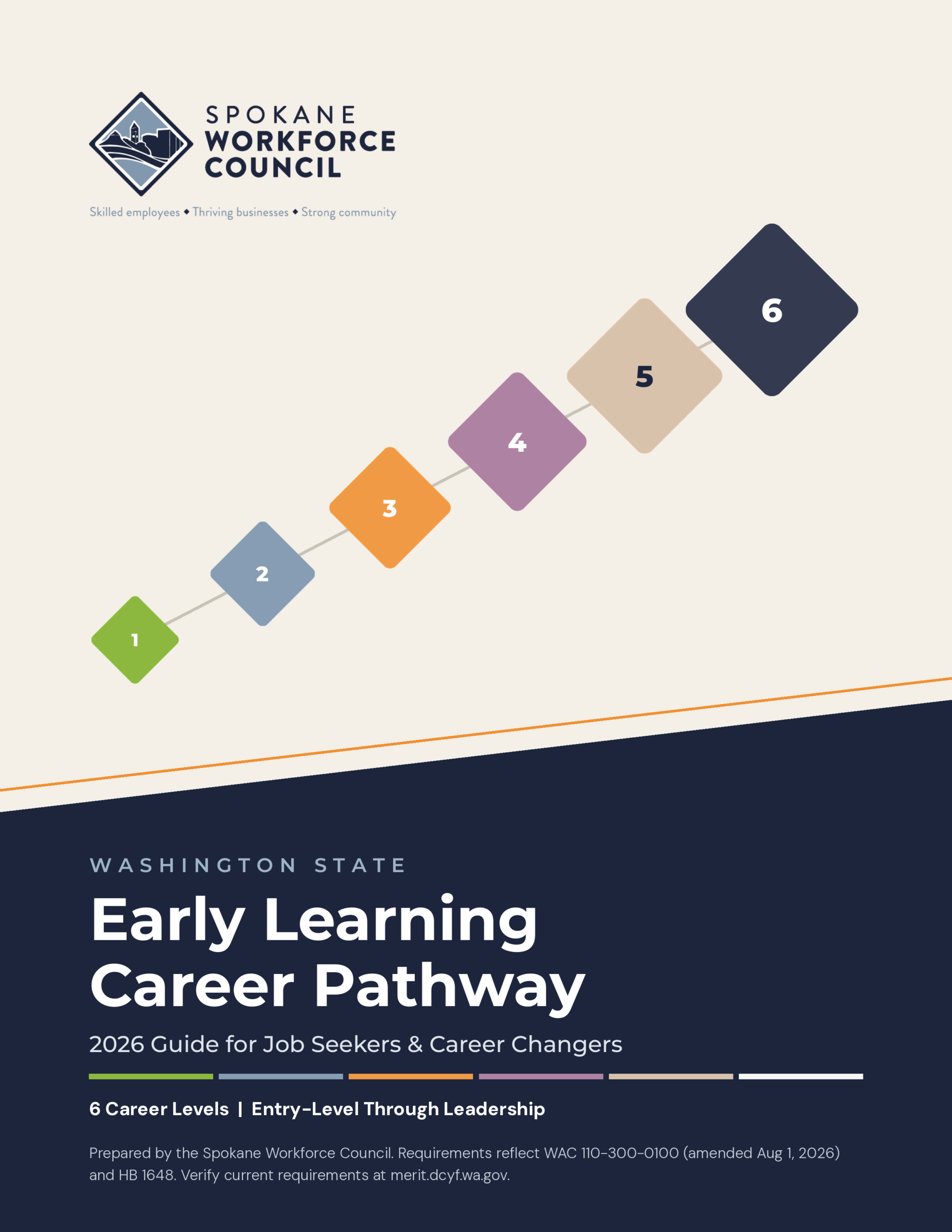 WA_Early_Learning_Career_Pathway_Cover (2)