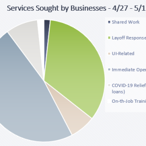 Business services May 1