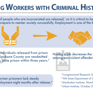 Hiring Workers with Criminal Histories