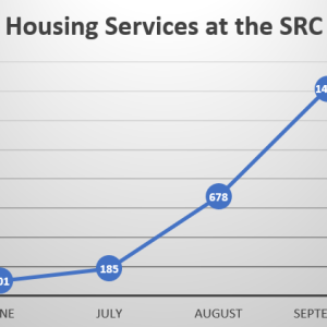 Housing Services at the SRC square