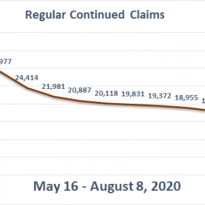 Regular Continued Claims chart 2020